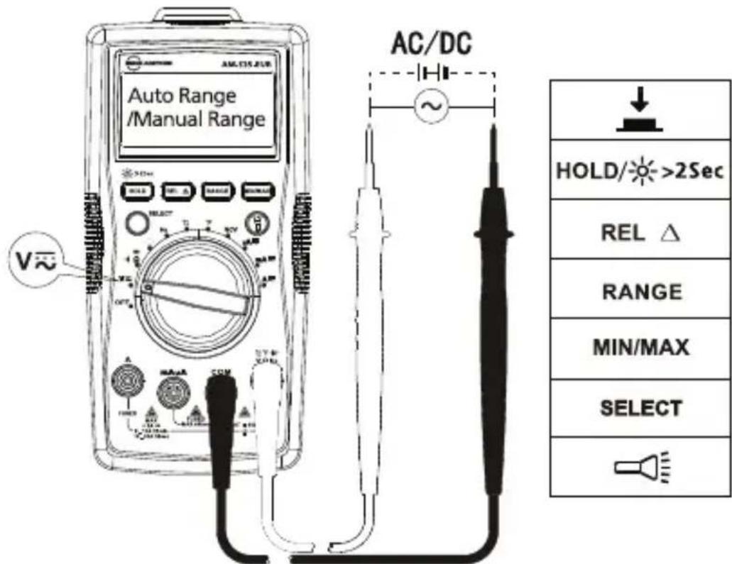 FLUKE AM535 - 1