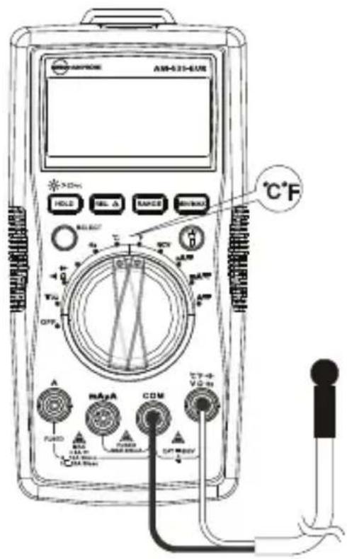 FLUKE AM535 - ！ - 1