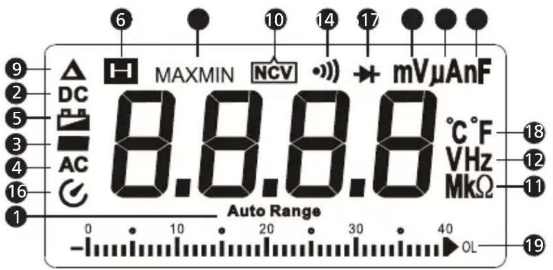 FLUKE AM535 - Skærm - 1