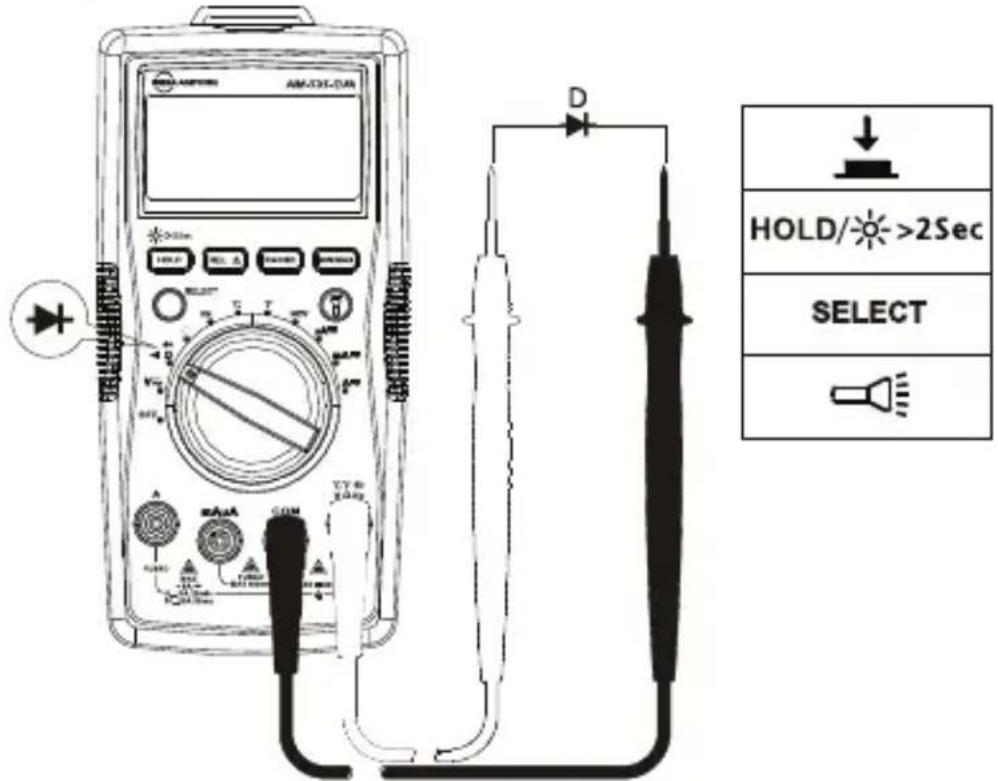 FLUKE AM535 - Messen von Dioden - 1