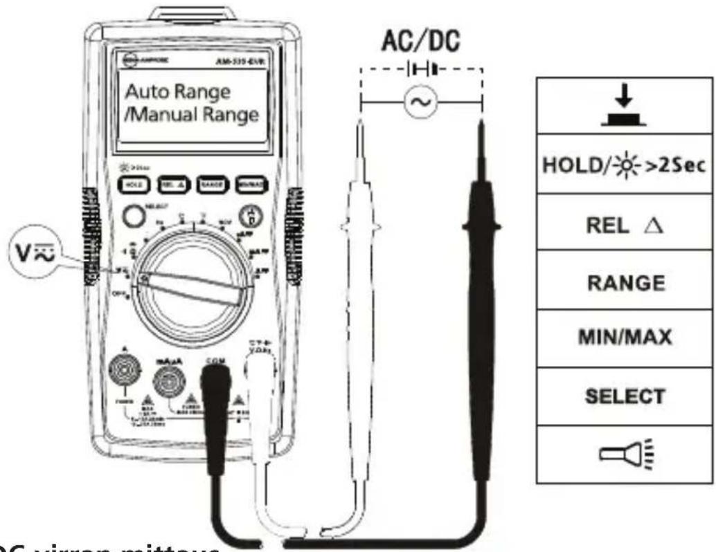 FLUKE AM535 - AC- tai DC-jännitteen mittaus - 1