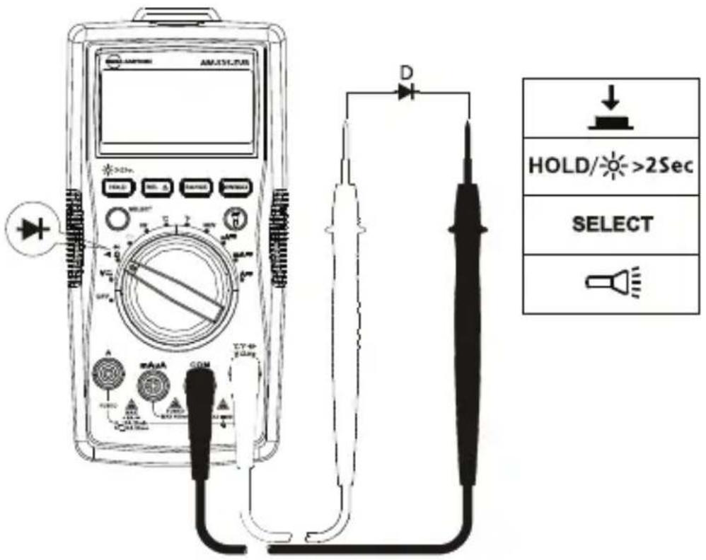 FLUKE AM535 - Diode meten - 1