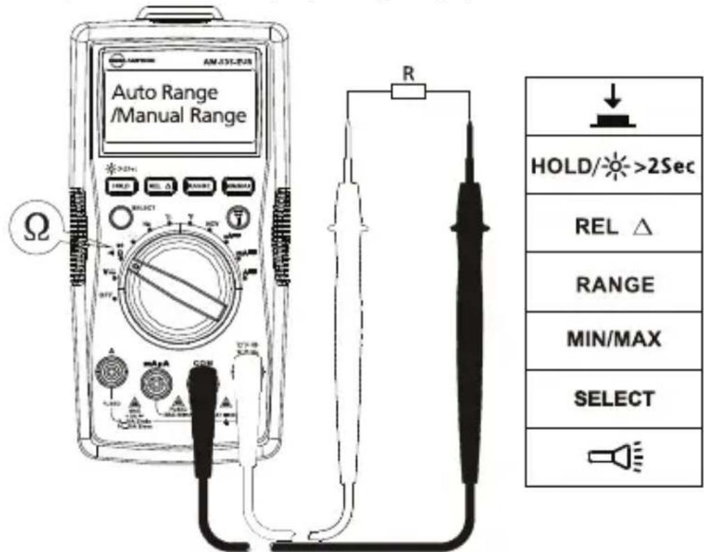 FLUKE AM535 - Oporność rezystancji - 1