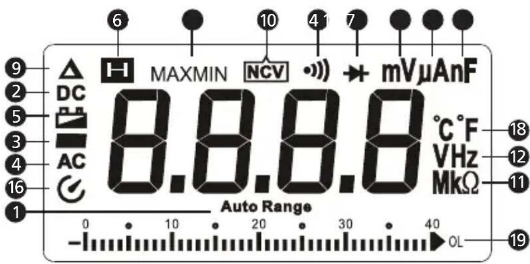 FLUKE AM535 - Teckenfönster - 1