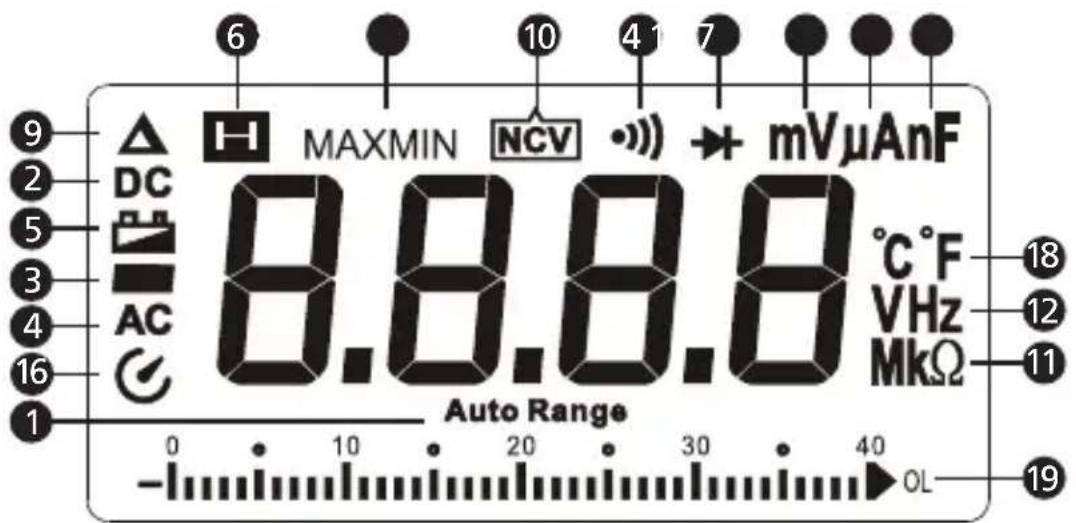 FLUKE AM535 - Elementi delle schermate - 1
