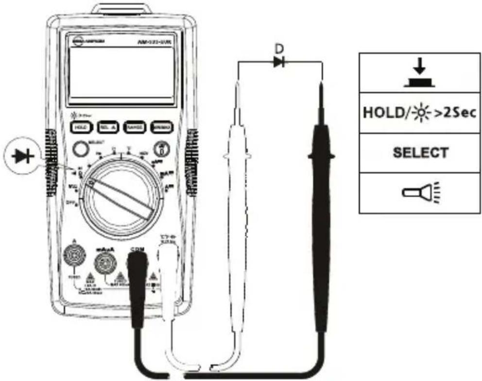 FLUKE AM535 - Dioda pomiaru - 1