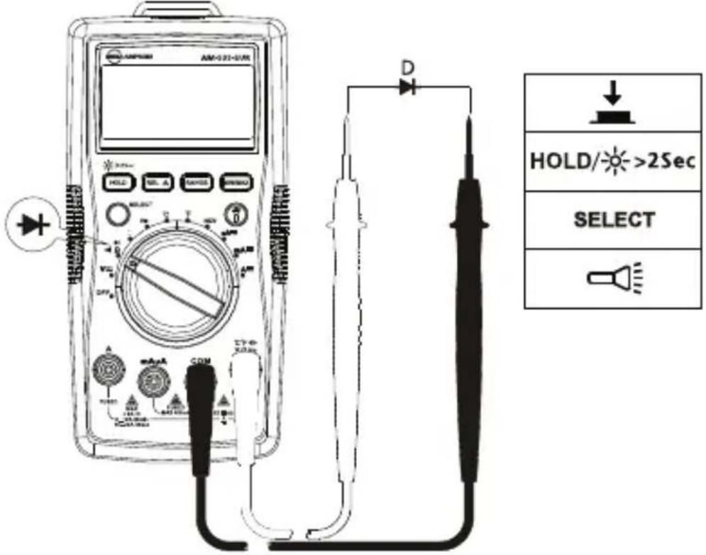 FLUKE AM535 - Mätning av dioder - 1