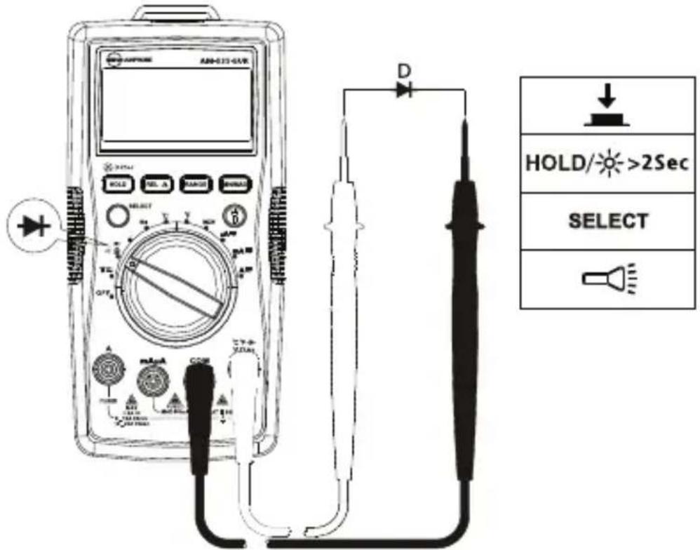 FLUKE AM535 - Medicao de diodos - 1