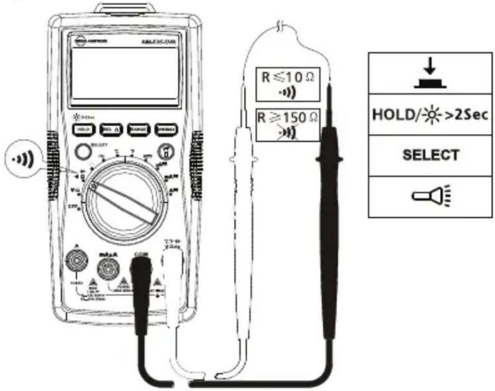 FLUKE AM535 - Mätning av motständ - 2