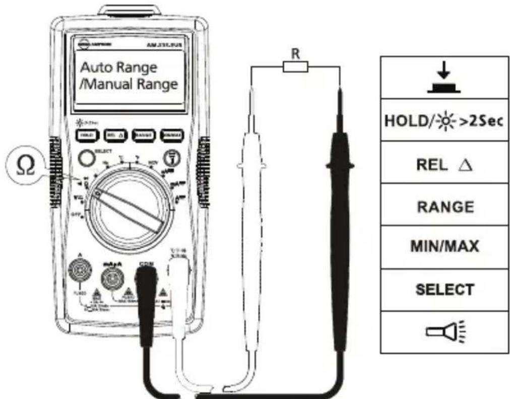 FLUKE AM535 - Resistanssin mittaus - 1