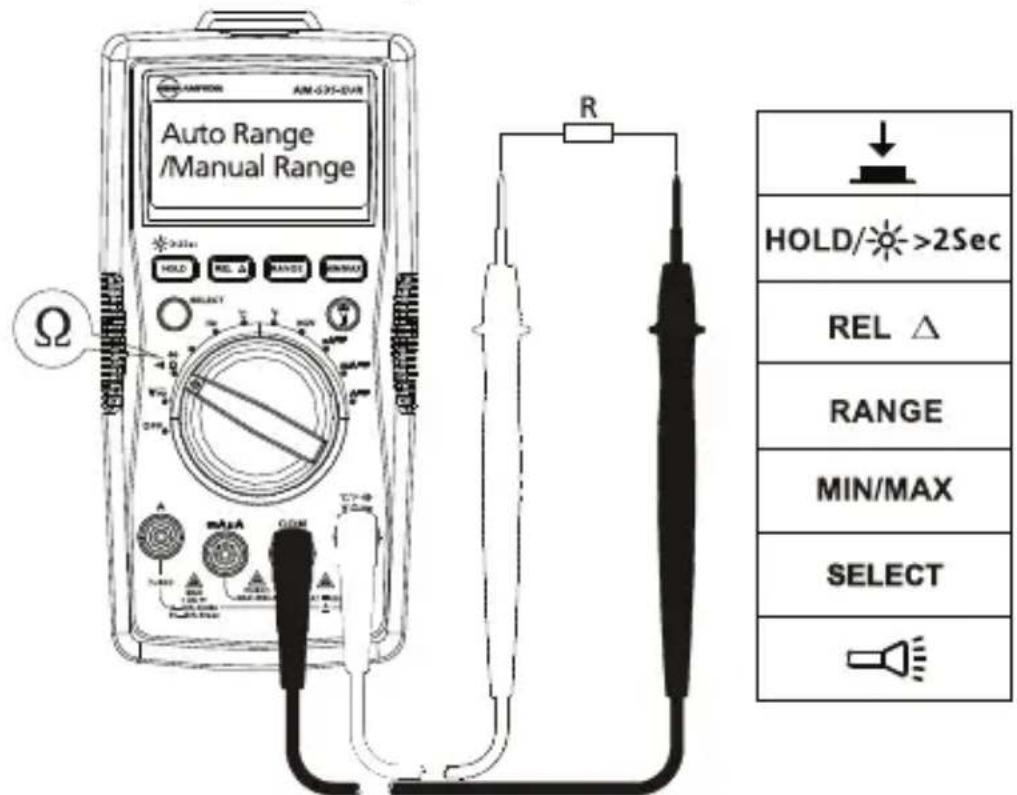 FLUKE AM535 - Messen von Widerstand - 1