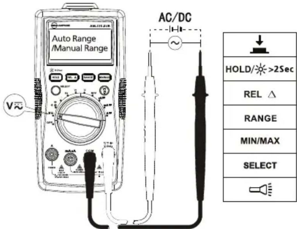FLUKE AM535 - AC- en DC-spanning meten - 1