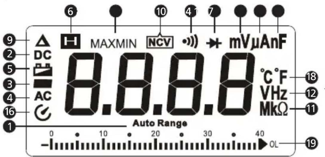 FLUKE AM535 - Pantalla - 1