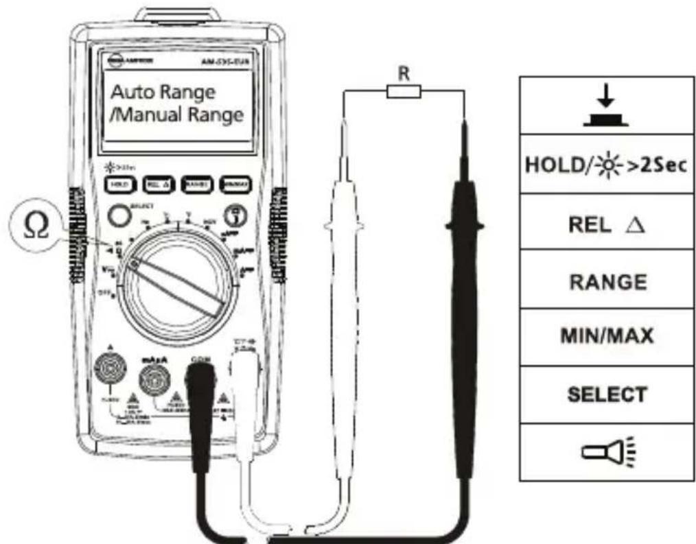 FLUKE AM535 - Meetweerstand - 1