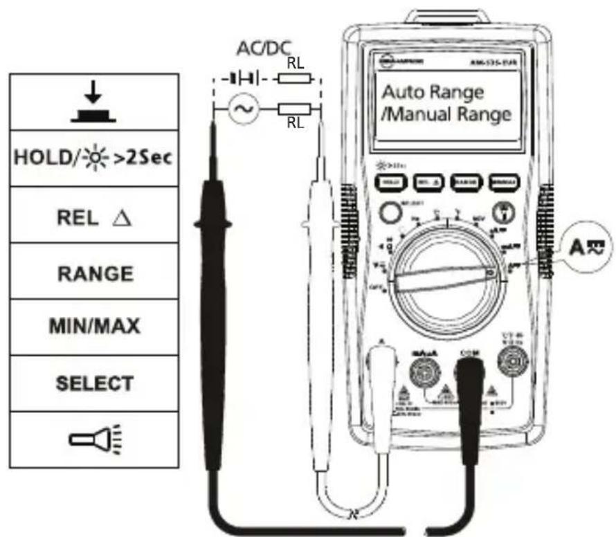 FLUKE AM535 - AC- tai DC-virran mittaus - 2