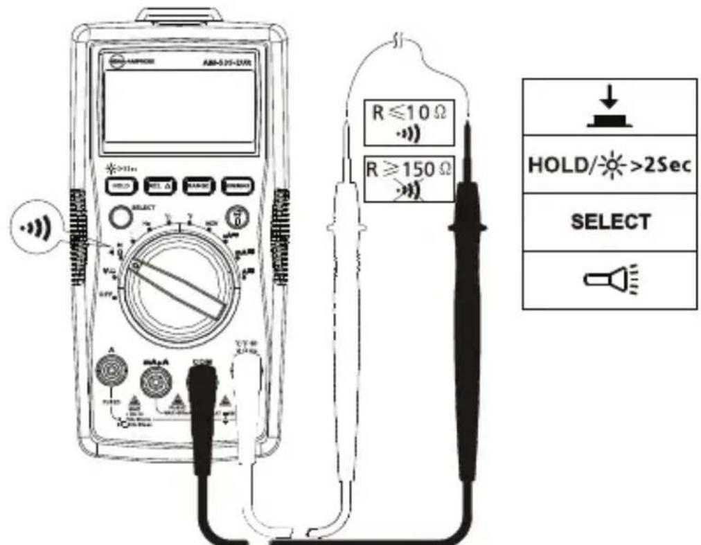 FLUKE AM535 - Jatkuvuuden mittaus - 1