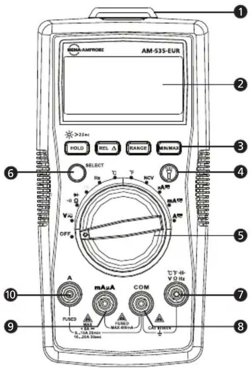 FLUKE AM535 - Reparasjon og utskifting utenfor garanti - Europa - 1
