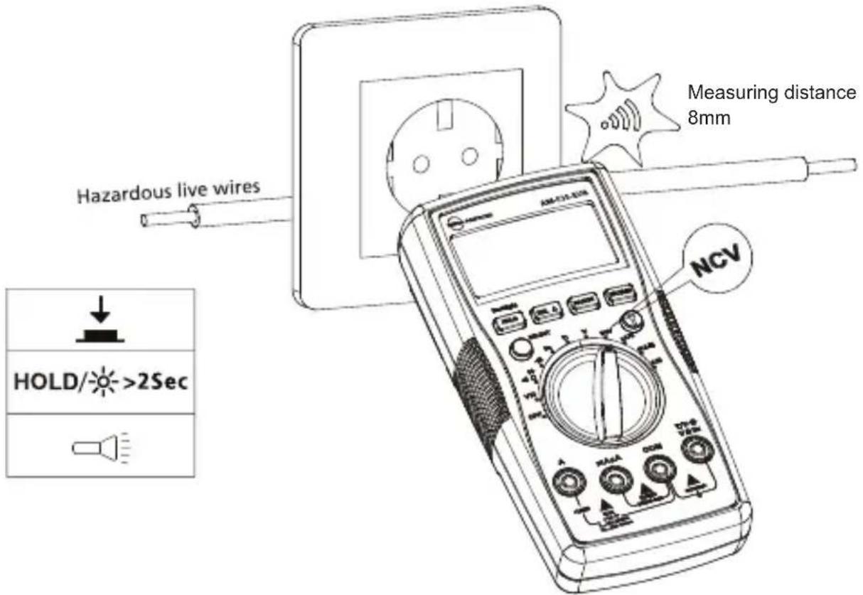 FLUKE AM535 - Rilevazione di tensioni alla contatto - 1