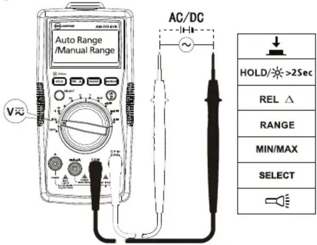 FLUKE AM535 - Measuring AC and DC Voltage - 1