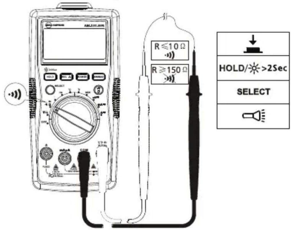 FLUKE AM535 - Messen von Kontinuität - 1
