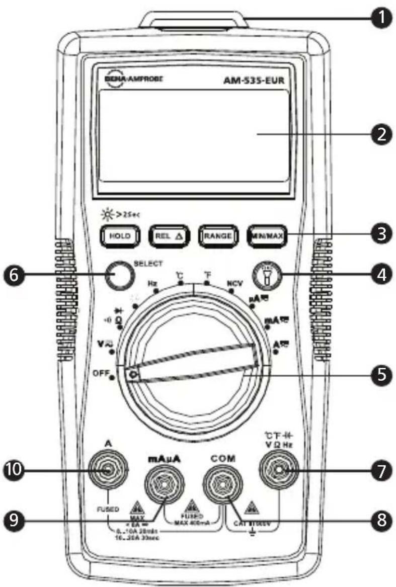FLUKE AM535 - Reparationer och utbyten ej under garanti - Europa - 1