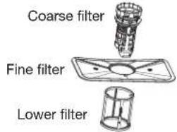 WHIRLPOOL WDF550SAHS - Filtration System and Maintenance - 1