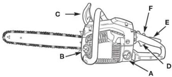 TROY-BILT TB4920CC - INSTRUCCIONES DE ARRANQUE - 1