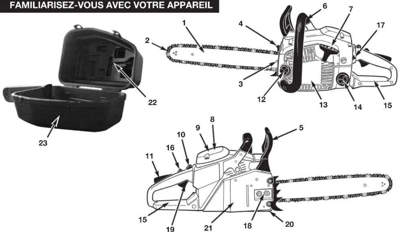 TROY-BILT TB4920CC - CONSIGNES DE SÉCURITÉ - 1