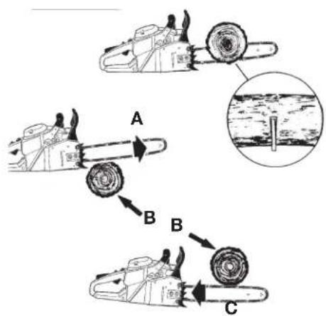 TROY-BILT TB4920CC - Rebonds Rotatifs - 2