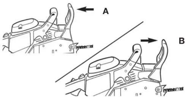 TROY-BILT TB4920CC - CHAIN BRAKE MECHANICAL TEST - 2