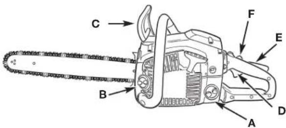 TROY-BILT TB4920CC - STARTING INSTRUCTIONS - 1