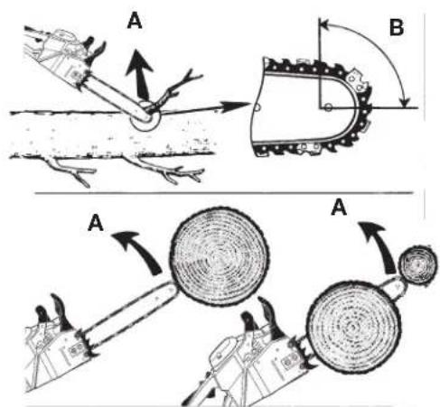TROY-BILT TB4920CC - Rebonds Rotatifs - 1