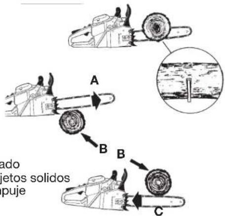 TROY-BILT TB4920CC - El Empuje (Contragolpe de Pellizco) y las Reacciones de Jalado - 1