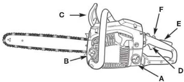 TROY-BILT TB4920CC - INSTRUCTIONS DE DÉMARRAGE - 1