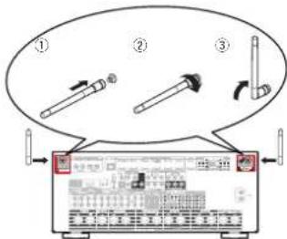 MARANTZ AV7706 - Connecteurs bluetooth/d'antenne LAN - 1