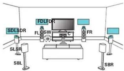 MARANTZ AV7706 - Exemple de connexion avec utilisation de deux ensembles d'enceintes dolby atmos enabled - 1