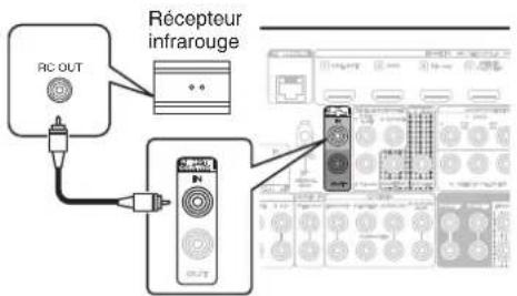 MARANTZ AV7706 - Execution d'opérations par télécommande sur cet appareil sans contact visuel - 1