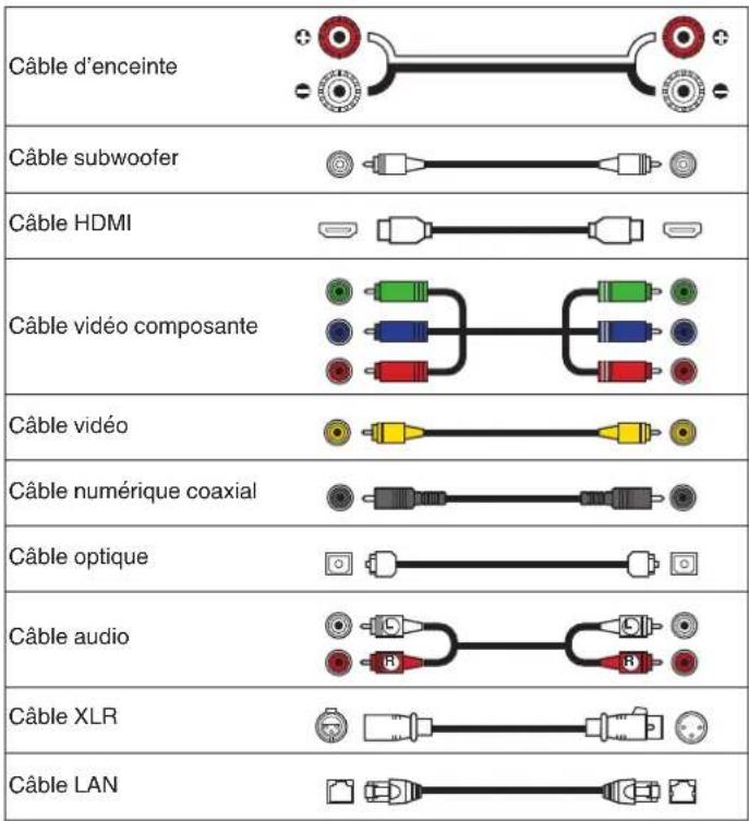 MARANTZ AV7706 - Cables utilisés pour les connexions - 1