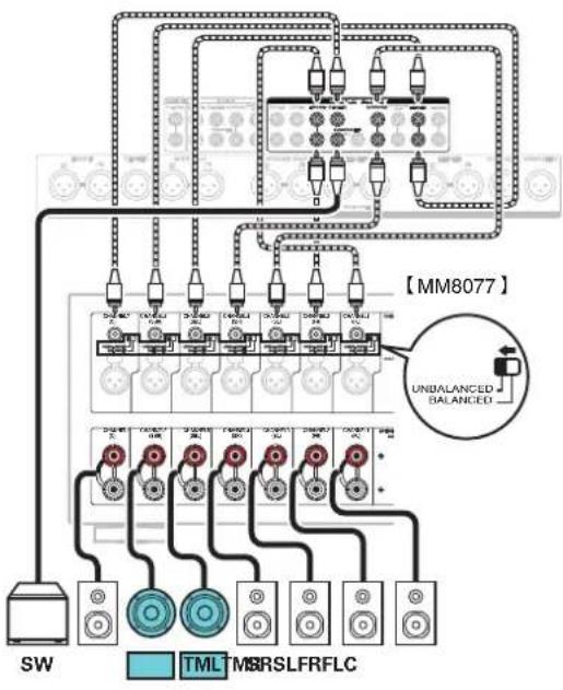 MARANTZ AV7706 - Exemple de connexions avec utilisation d'enceintes au plafond - 3