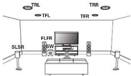 MARANTZ AV7706 - Exemple de plan d'enceintes supérieures - 1