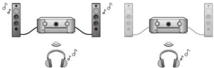 MARANTZ AV7706 - Télécommande - 4