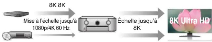 MARANTZ AV7706 - HDCP 2.3 - 1