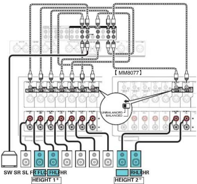 MARANTZ AV7706 - Exemple de connexion avec utilisation de deux ensembles d'enceintes haute - 3