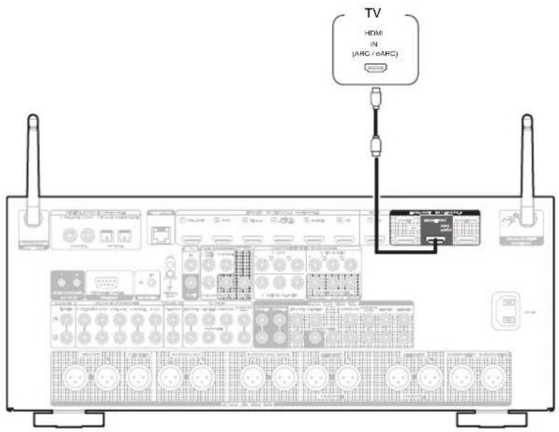 MARANTZ AV7706 - Connexion 1 : televiseur équipé d'une borne HDMI et compatible avec la fonction ARC (audio return channel) / earc (enhanced audio return channel) - 1
