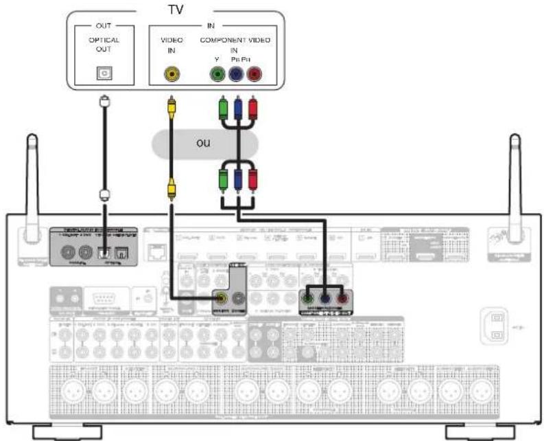 MARANTZ AV7706 - Connexion 3 : Téleviseur non équipe d'une borne HDMI - 1