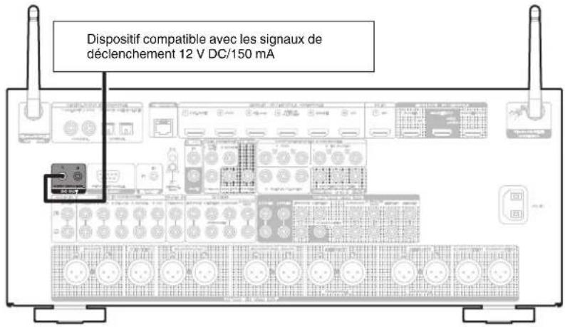 MARANTZ AV7706 - Prises DC OUT - 1