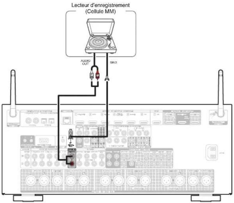 MARANTZ AV7706 - Connexion d'une platine - 1