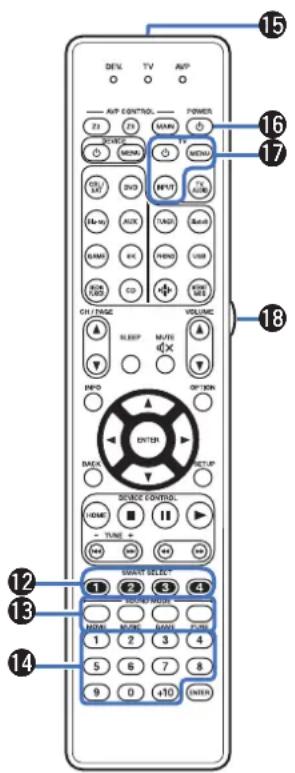 MARANTZ AV7706 - Touches de sélection de source d'entrée - 10