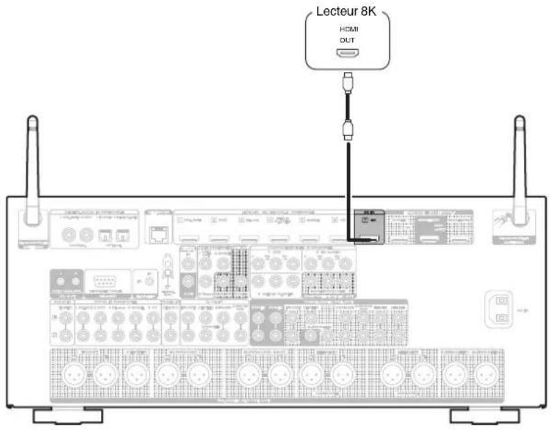 MARANTZ AV7706 - Connexion d'un appareil de lecture compatible avec le 8K - 1