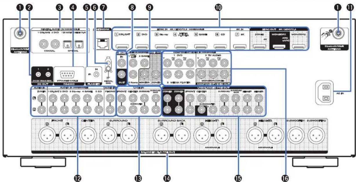 MARANTZ AV7706 - Panneau arrêté - 1